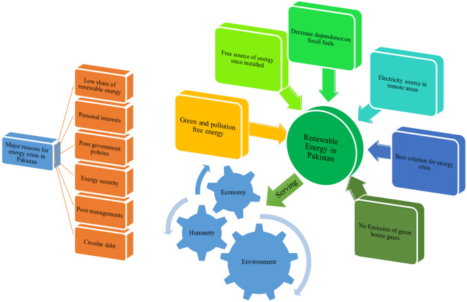 Pakistan Electricity Crisis Tier