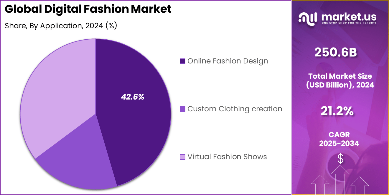 Metaverse Fashion Market Hits $100B 2026?