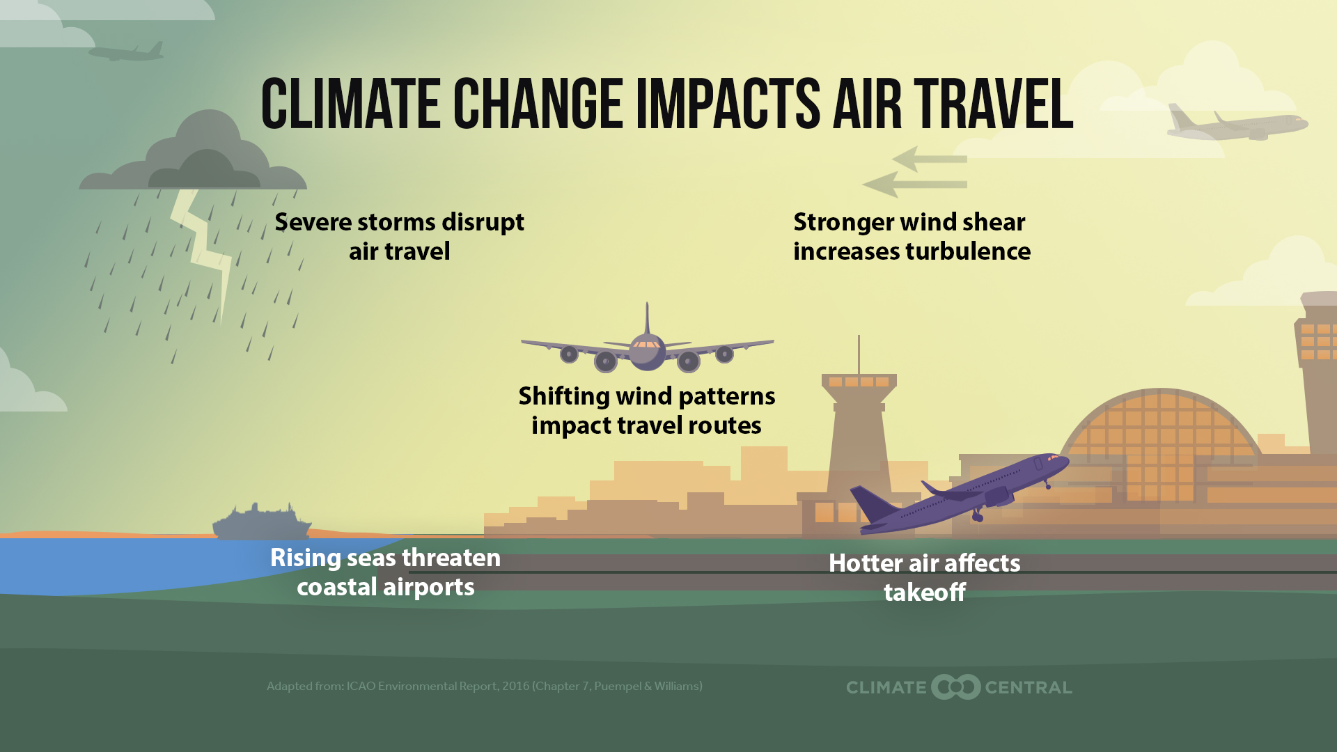 Climate Impact Travel Disclosure