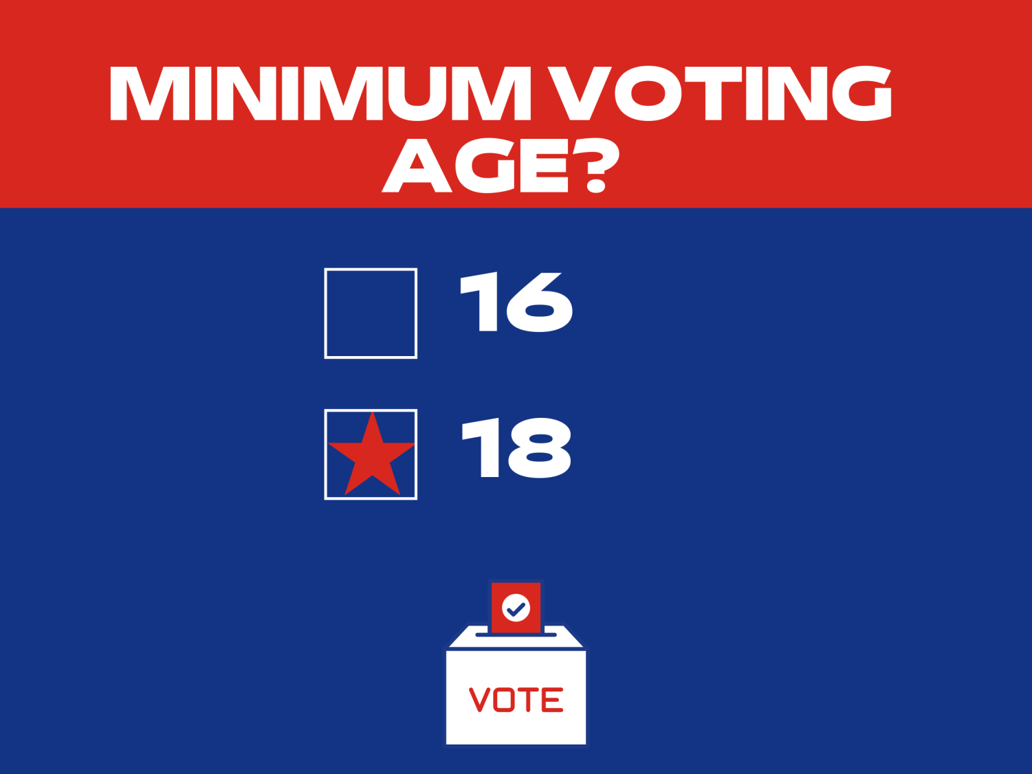 Voting Age Below 16