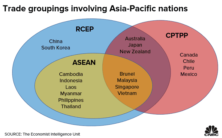 Asia-Pacific Trade Agreement 2026?