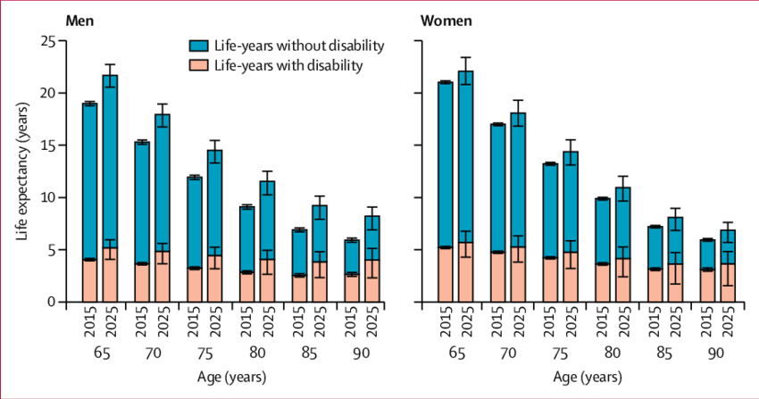 England Life Expectancy Decline 2026?