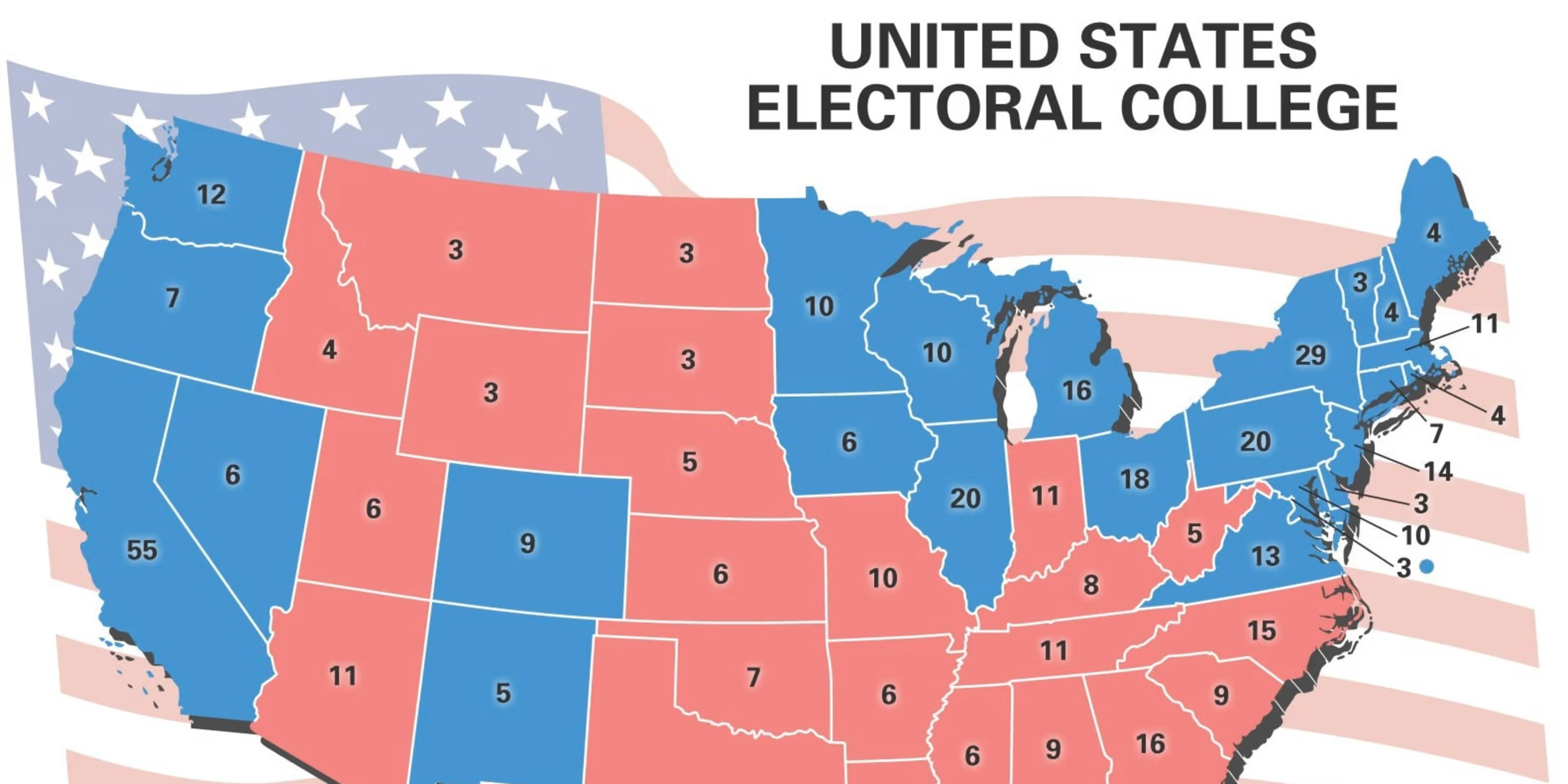 U.S. Electoral College Reform 2026