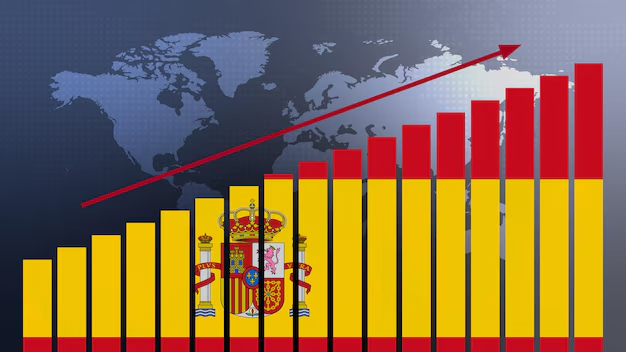 Spain GDP Growth 2026?
