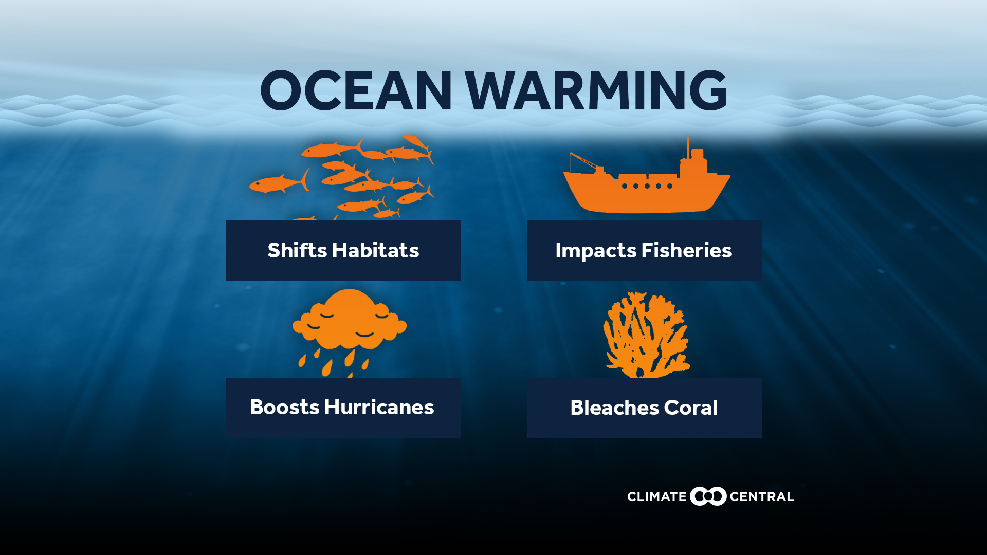 Rising Ocean Heat Threat