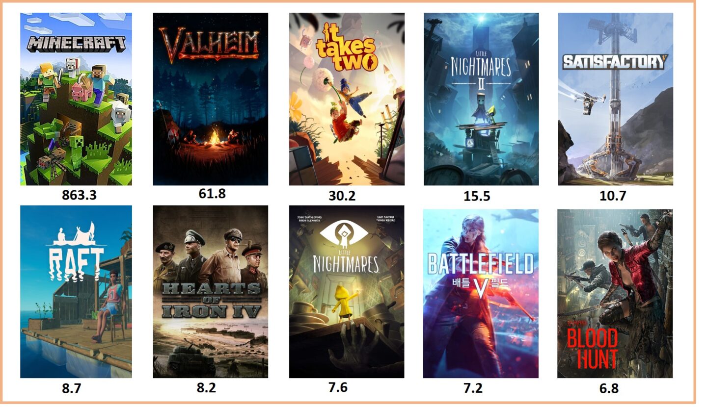 Sweden Game Age Ratings